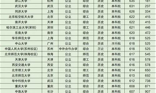 辽宁高考录取院校分数-辽宁高考各院校分数线