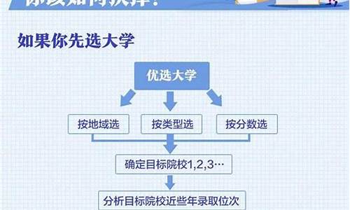 辽宁高考报志愿流程,2021辽宁高考志愿填报流程图解