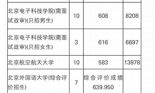 辽宁高考提前批2017,辽宁高考提前批录取分数线