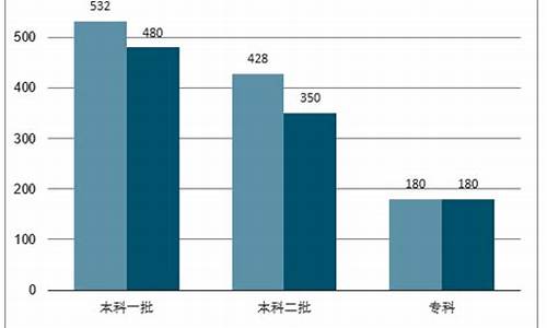 辽宁高考文科人数2021_辽宁高考文科人数