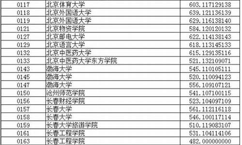 辽宁高考文科排名对应学校_辽宁高考文科院校