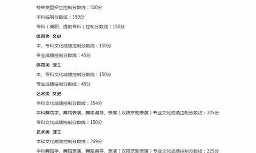 辽宁高考最高分2023,辽宁高考最高分