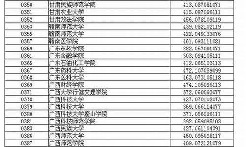 2022辽宁本科分数线,辽宁高考本科院校分数线