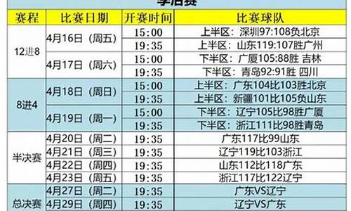 辽篮第二阶段赛程表2020一2021_辽篮第二阶段赛程时间表