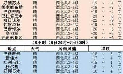 达卡天气预报文案_天气预报 语录