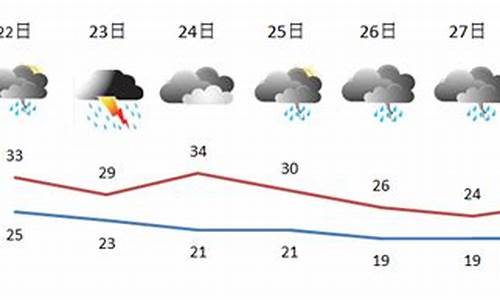 达川区天气预报_达川区天气预报15天准确