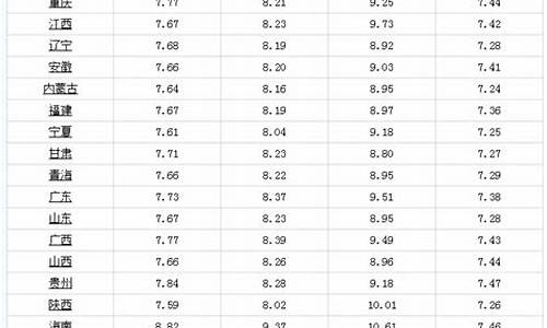 达州今日油价查询_达州市今日油价92汽油最新价格