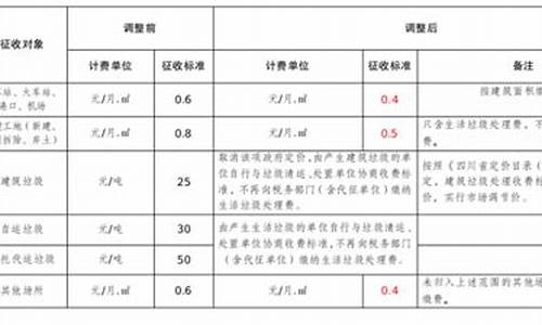 达州油价调整公告_达州油价调整公告最新