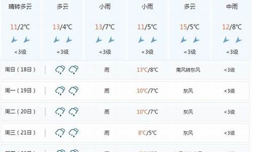 过去半个月吉首天气_吉首未来15天天气情况