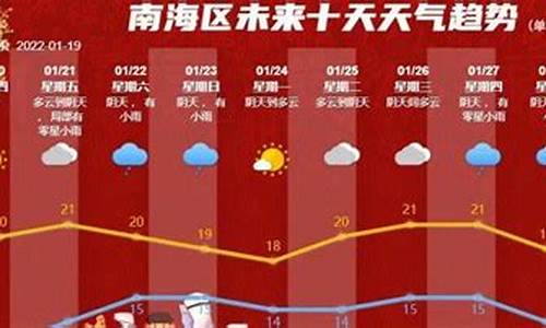 过年天气冷注意什么问候_过年冷不冷2021