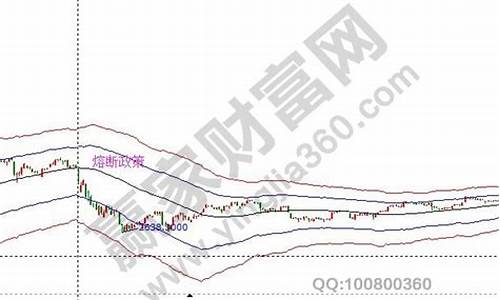 过节金价暴跌原因是什么_过节金价暴跌原因