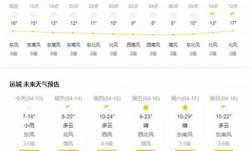 运城11月份天气情况