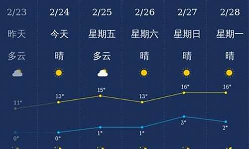 运城天气_运城天气预报