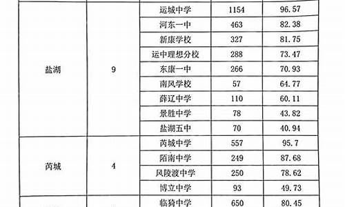 运城市高考人数2024年_运城市高考人数