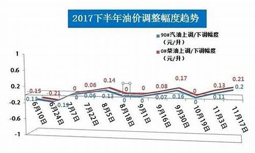 运城油价哪里便宜_运城油价优惠排行