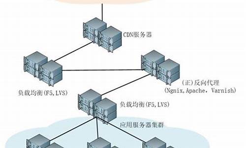 运维要用到什么电脑系统_运维电脑配置需求