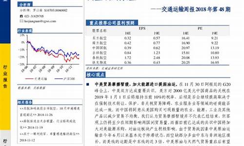 运输协议油价调整方式_运输协议签订后油价上调