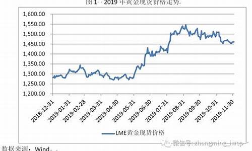 近20年黄金价格走势_近20年黄金价格走势图