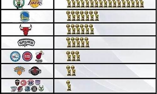 nba 历年,近40年NBA历届