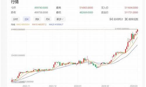 金价回收今天价格查询_近三十天金价回收分析