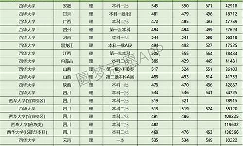 近三年录取分数线查询表格-近三年录取分数线查询表