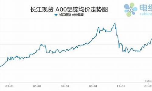 近两年铝合金价格走势_铝合金价格趋势