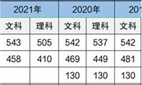 近几年高考分数山西录取线,近几年的山西高考分数线