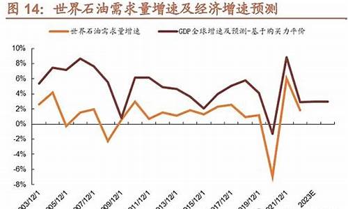 近年来全球油价_近年来全球油价持续上涨,随着各国原油