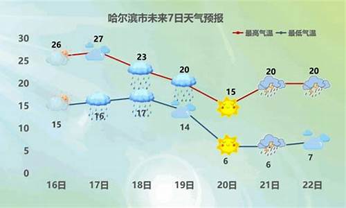 近日禄劝天气预报_近日禄劝天气预报查询