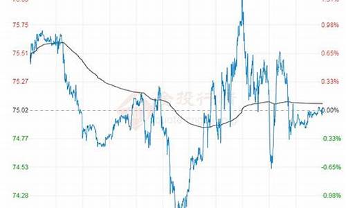 最近原油行情分析_近期原油价格走势分析最新表
