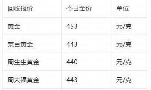 各大品牌金价今天什么价格_近期各大品牌金价