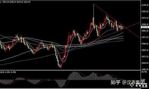 今日成都黄金的价格是多少钱_近期成都金价走势分析