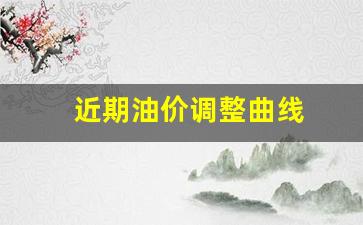 近期油价调整曲线图-近期油价调整曲线