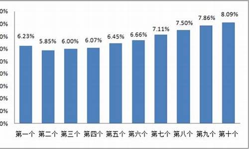 今天海林的天气情况_近期海林油价走势如何