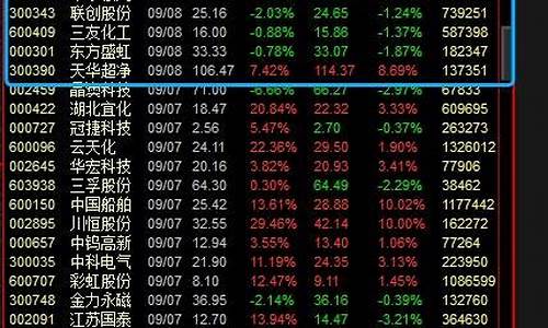 近期热门股票推荐知乎(2021热门股市板块 知乎)_https://www.dongshengweixin.com_上交所_第1张