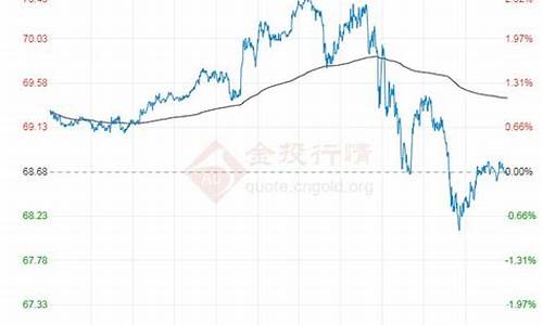 近期原油价格会上涨吗_近期的原油价格走势