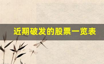 近期破发的股票一览表(2023年破发次新股一览)_https://www.luoxuangg888.com_创业板_第1张
