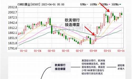 近期金价升降情况分析_近期金价升降情况分析表