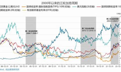 近期金价多少合适呢_近期金价多少合适