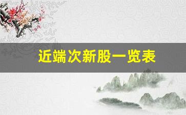 近端次新股一览表(小盘近端次新股)_https://www.brunchezvous.com_旅游攻略_第1张