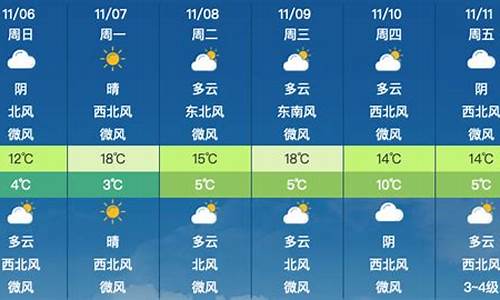 这个星期的天气怎样_这个星期天气情况怎么样