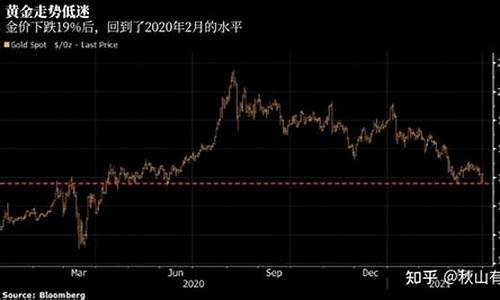 这次金价下跌原因分析_金价下降原因