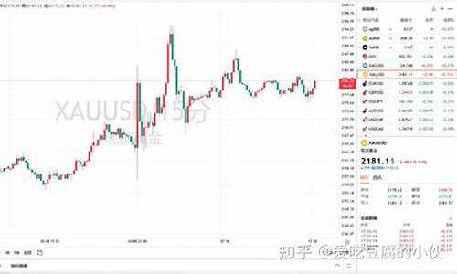 这段时间金价为什么暴跌_这段时间金价为什么暴跌原因