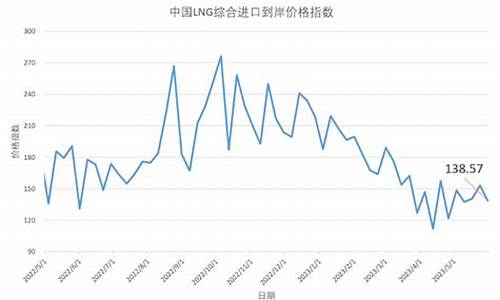 进口lng天然气价格_进口天然气价格多少钱一吨