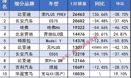 进口suv汽车销量排名前十_进口suv汽车销量排名