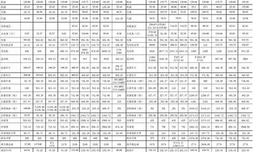 进口大众汽车配件_进口大众配件价格查询