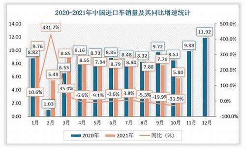 进口大众汽车销量_进口大众汽车销量排行榜