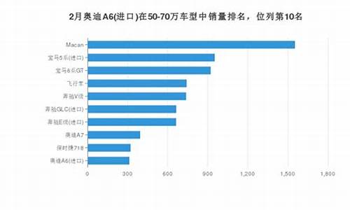 进口奥迪汽车销量排名_进口奥迪汽车销量排名榜