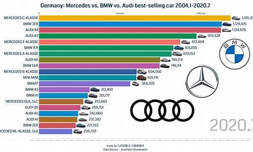 进口奥迪汽车销量排行榜一览表_进口奥迪系列哪款车最好
