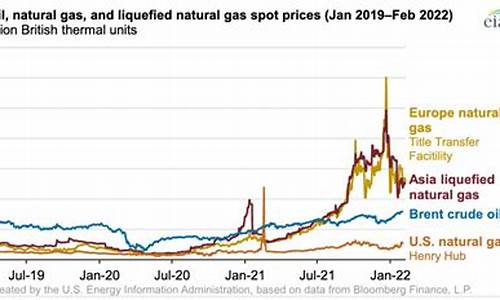 进口液化天然气价格最新价格查询_进口液化天然气价格最新价格查